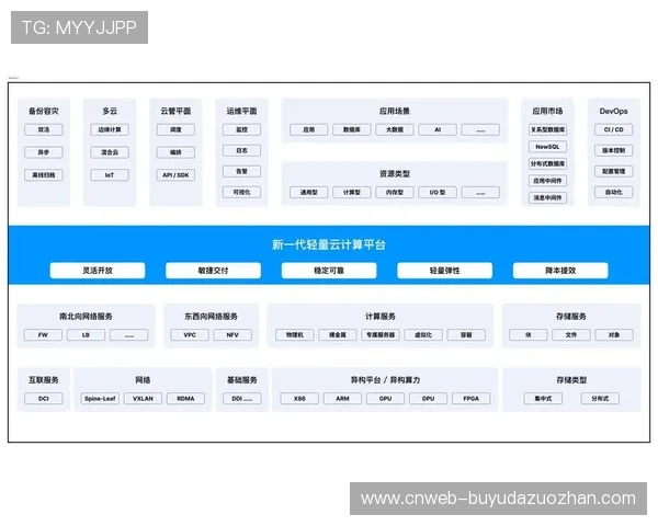 云计算资源按需调配，支持突发流量供给保障