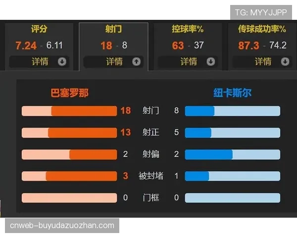 从0-2到3-2：复盘巴萨主场惊天逆转，亚马尔传射建功